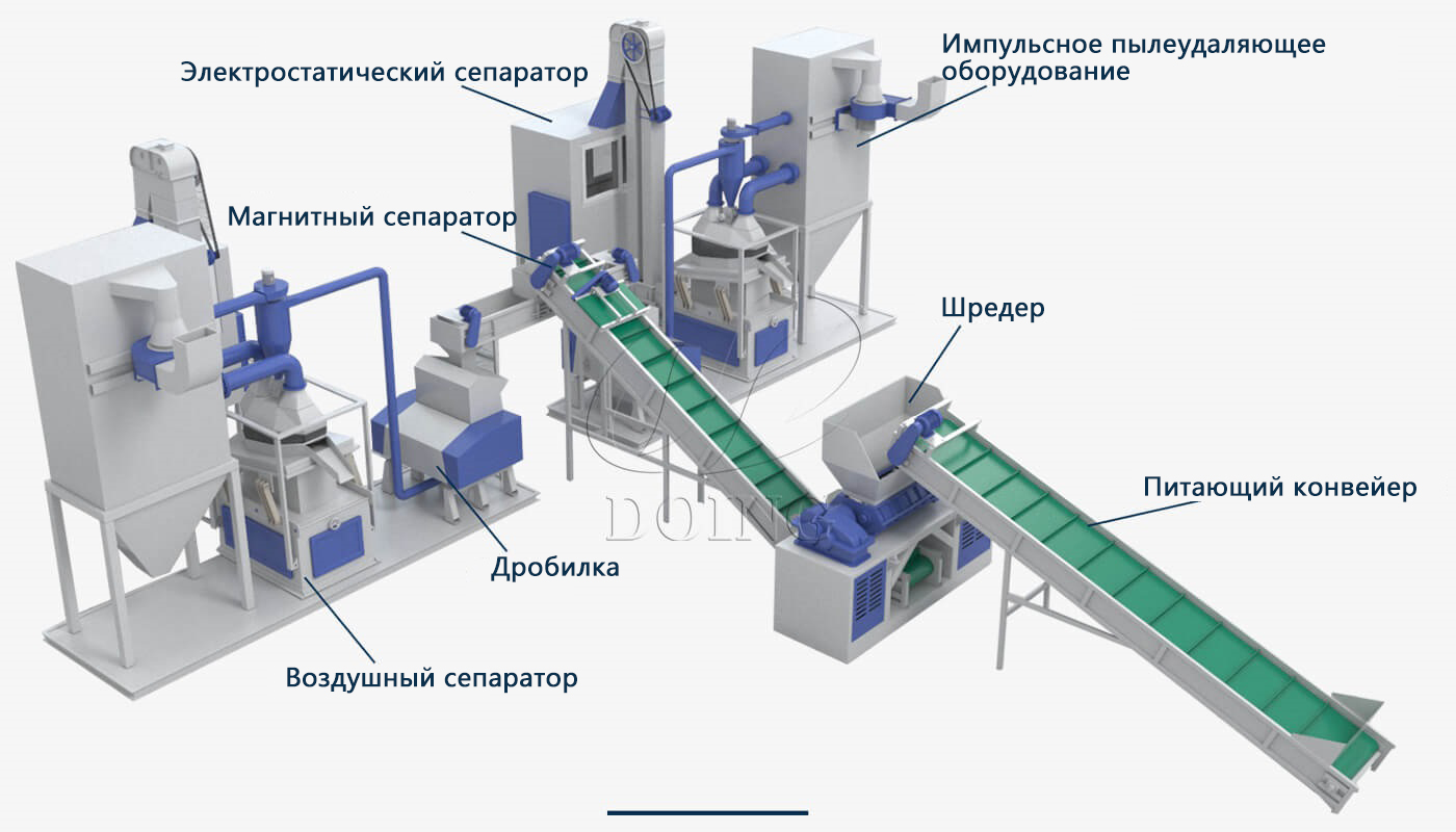 Производители оборудования для производства медного риса