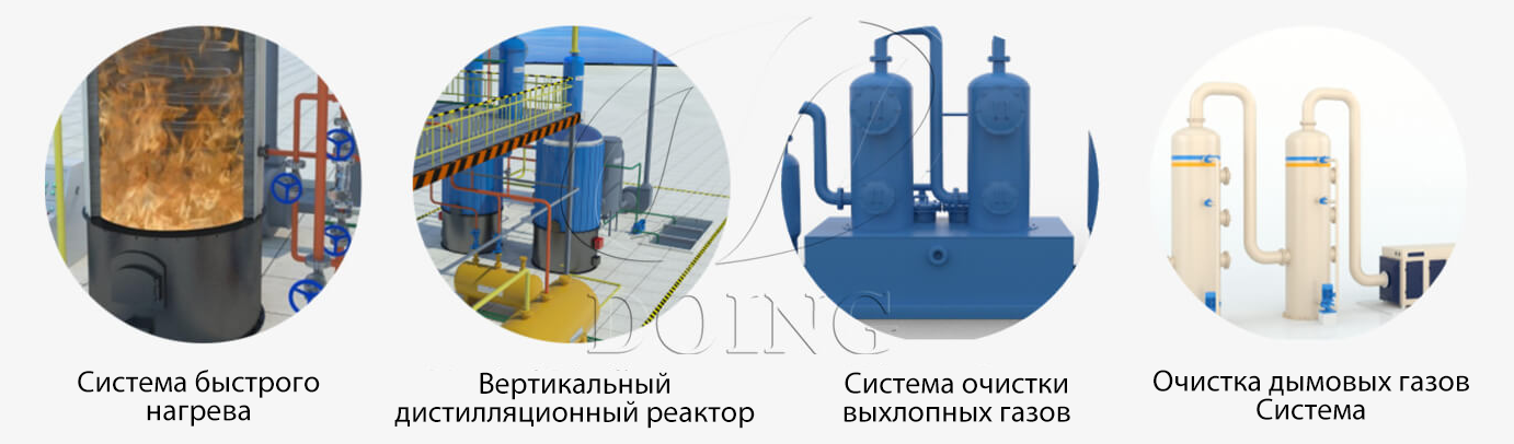 Оборудование для переработки шин