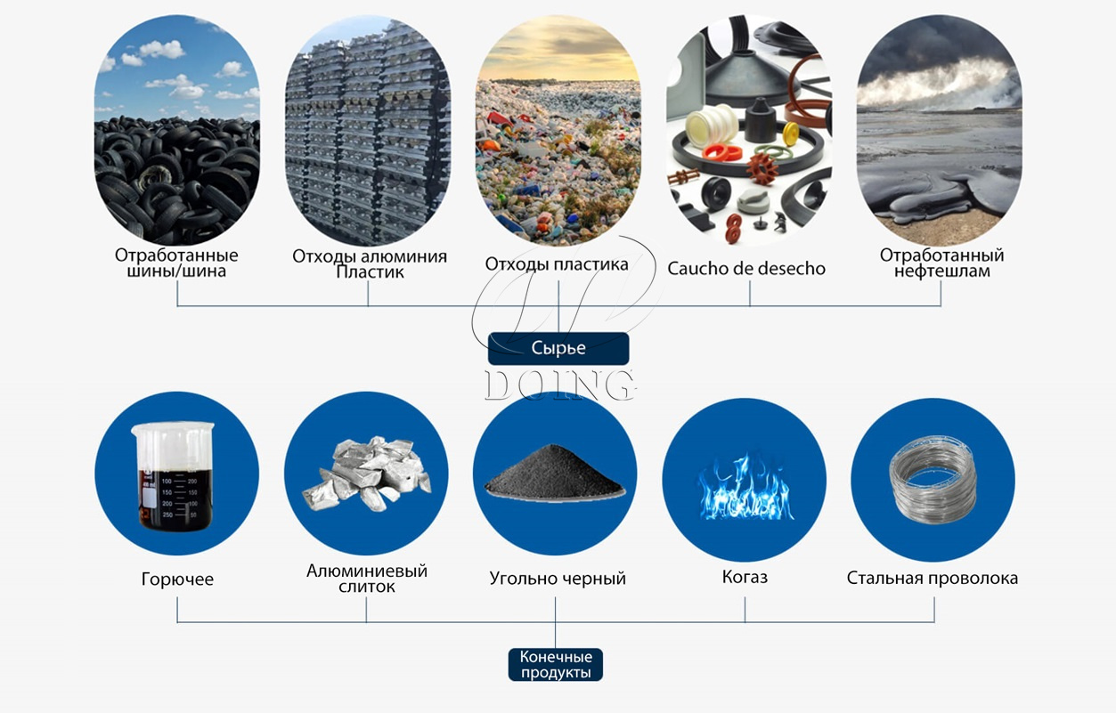 Waste tire refining equipment