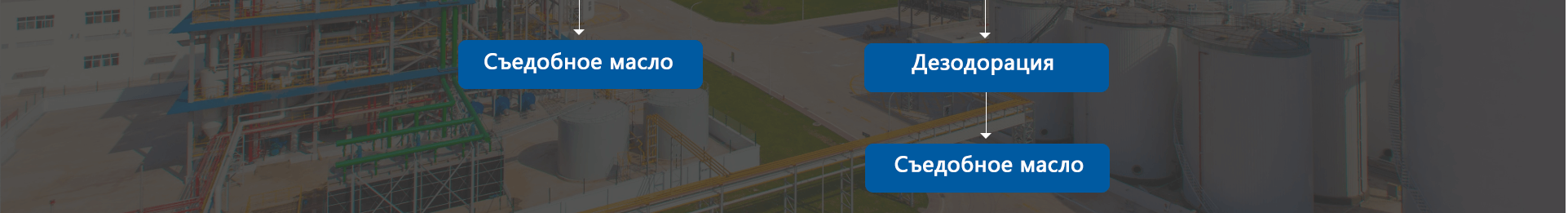 Нефтепереработка